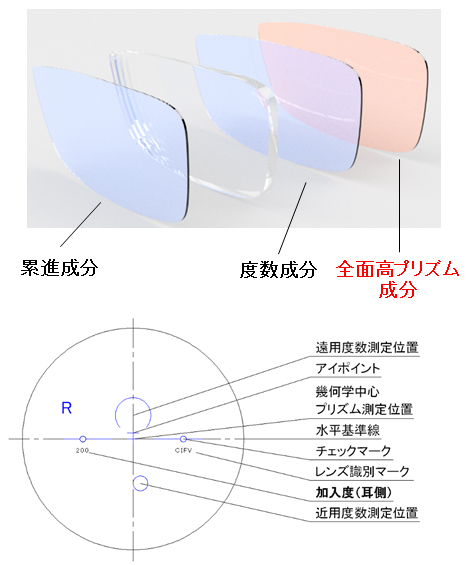 輻輳不全用設計レンズcifシリーズ 製造販売元 伊藤光学工業株式会社 販売元 株式会社ティーエスエル